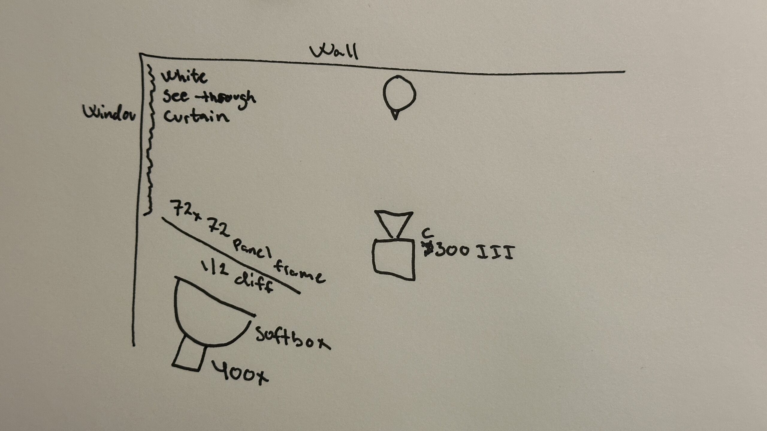 Model Shoot: lighting diagram