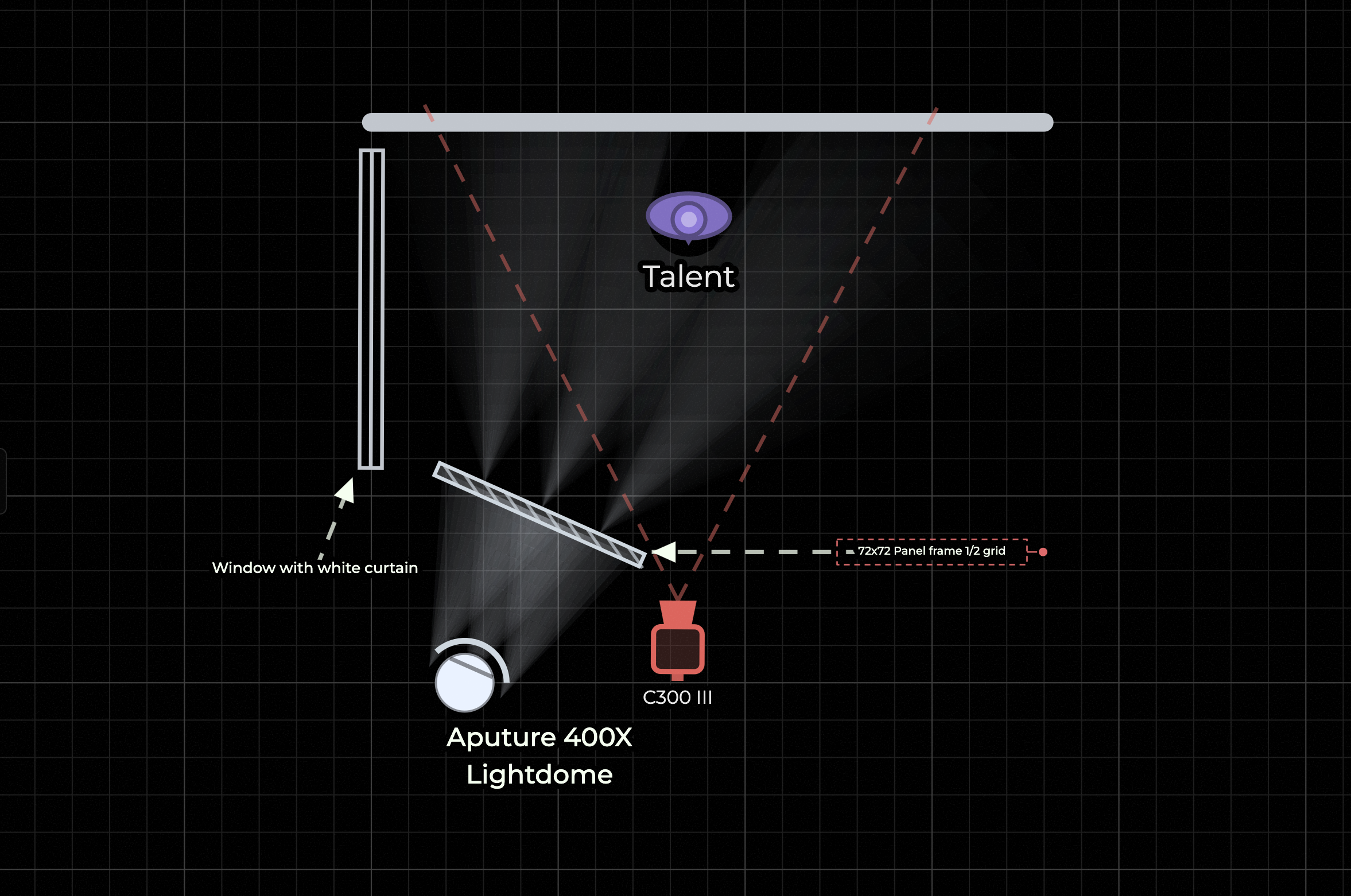 Rhanders: lighting diagram